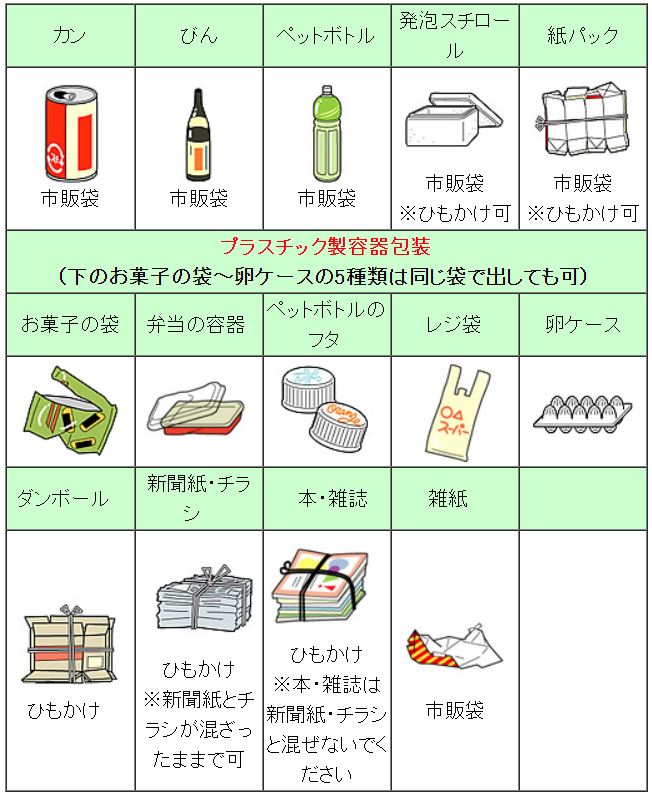 資源ごみ