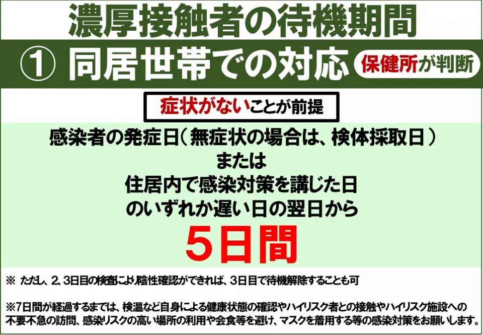 濃厚接触者の待期期間