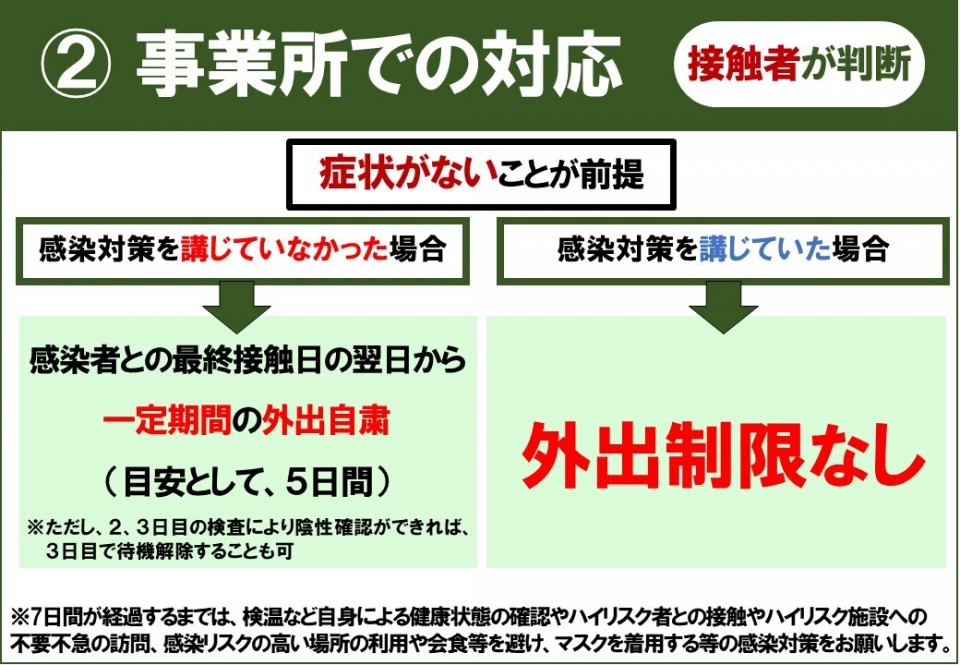 事業所での対応