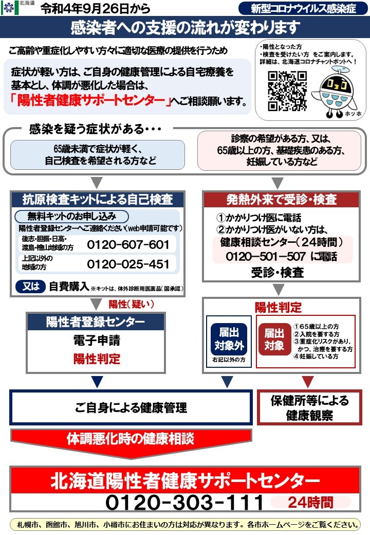陽性者健康