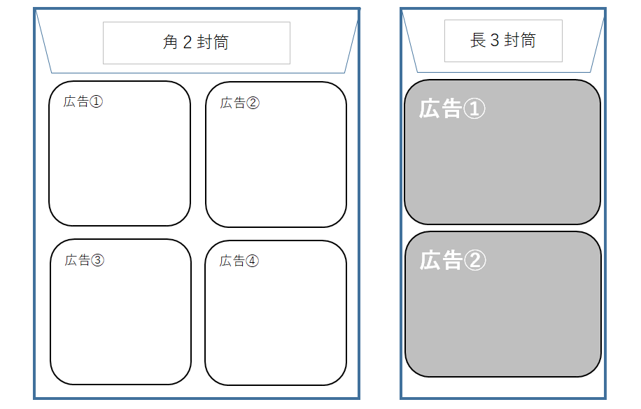 広告サイズの目安